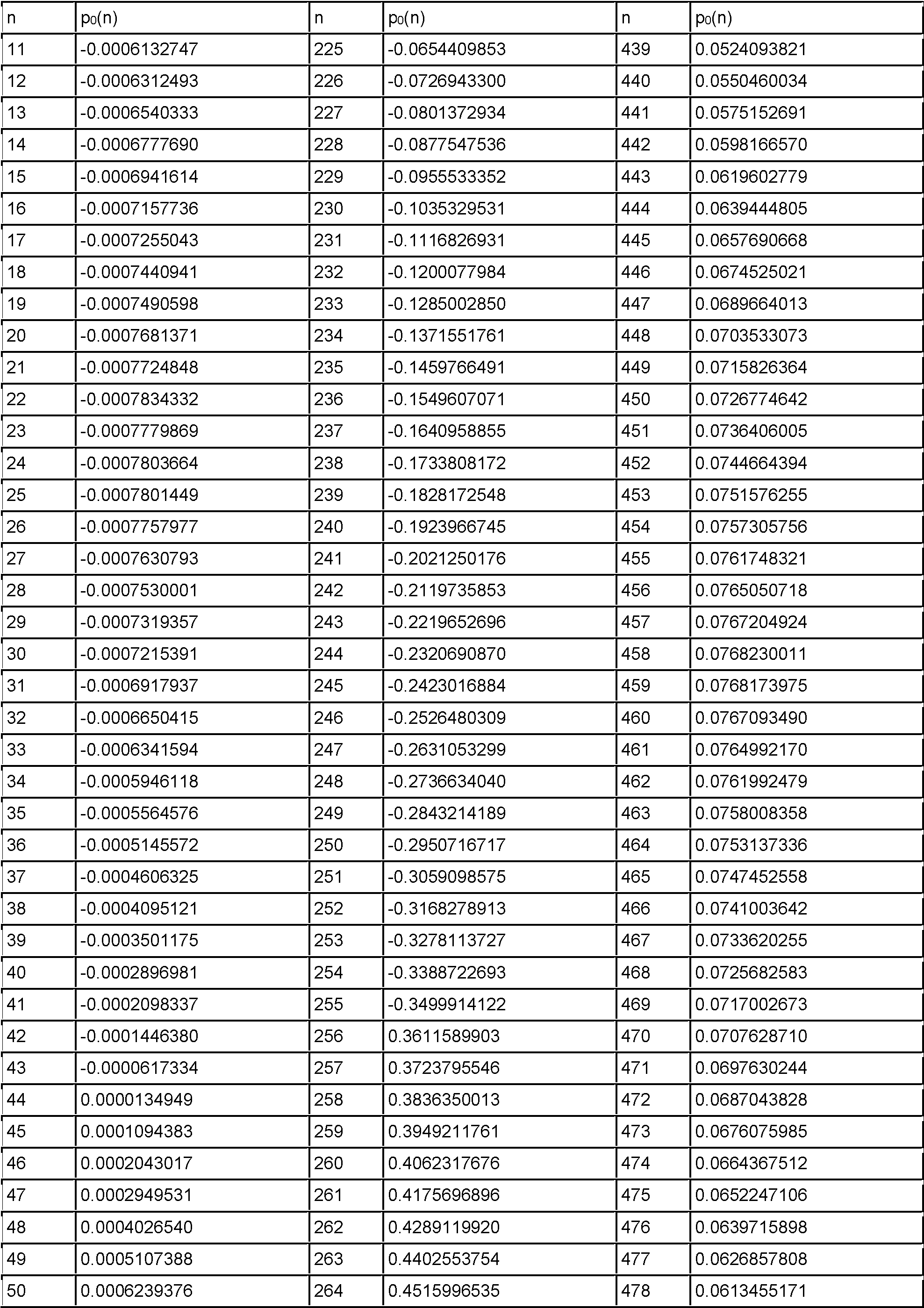 Figure imgf000028_0001