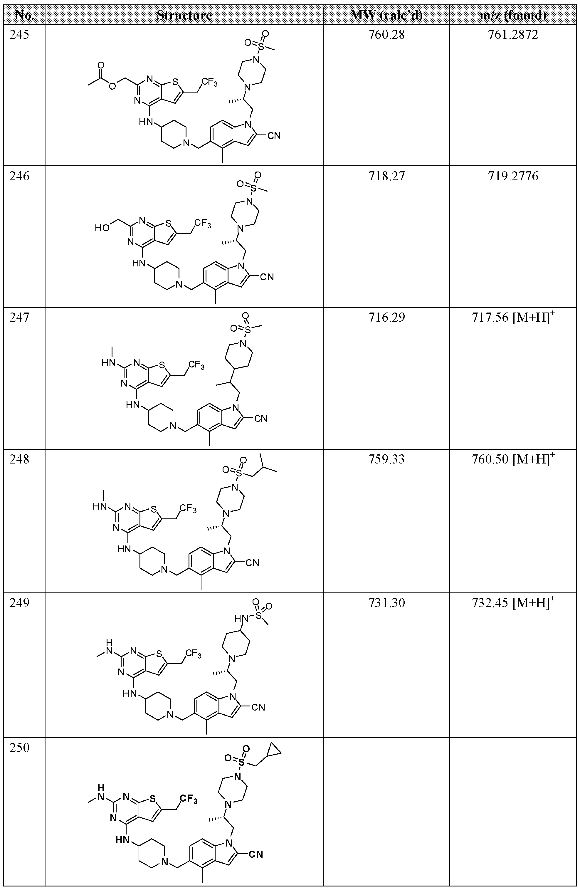 Figure imgf000120_0001