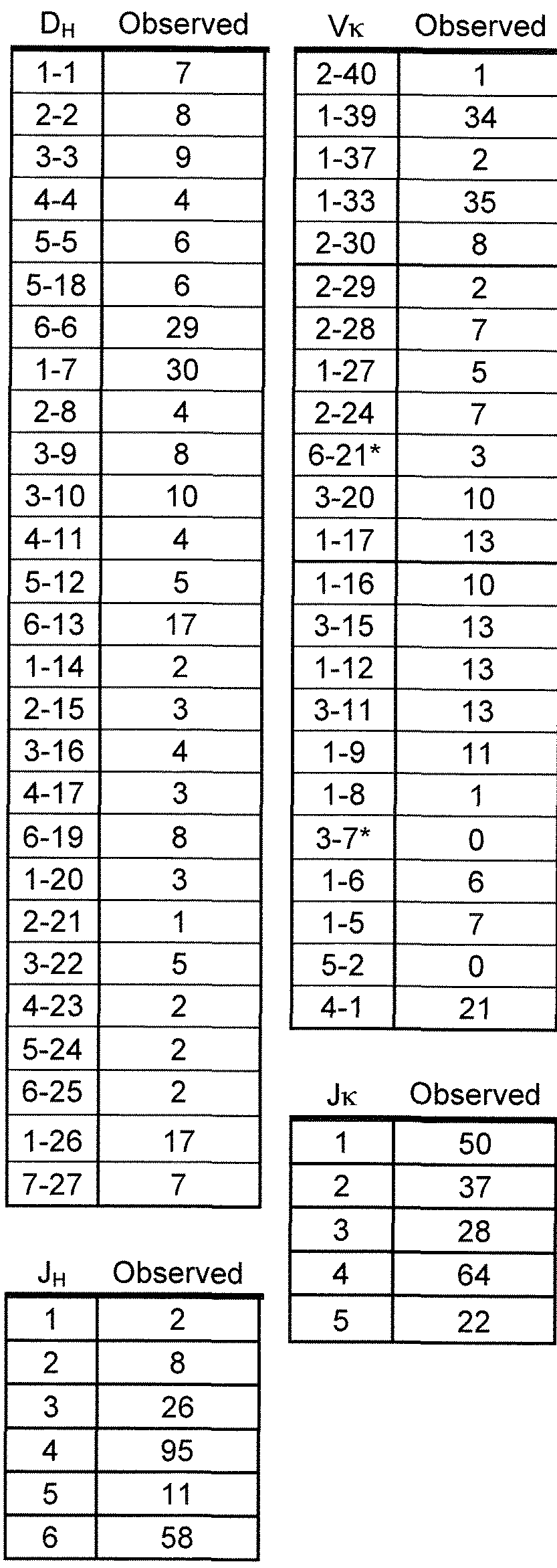 Figure imgf000085_0002