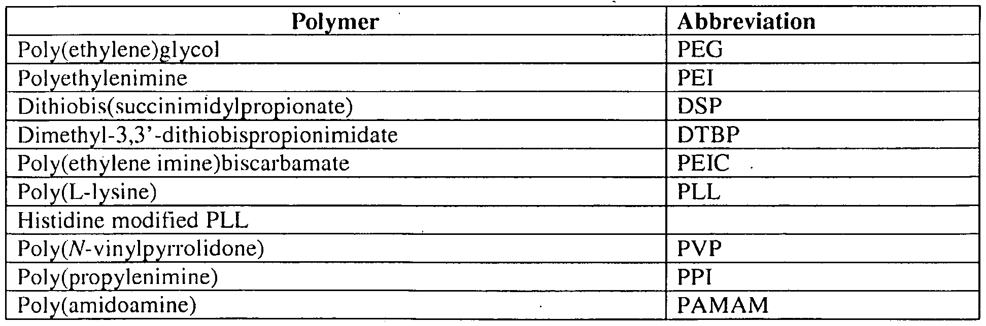 Figure imgf000279_0002
