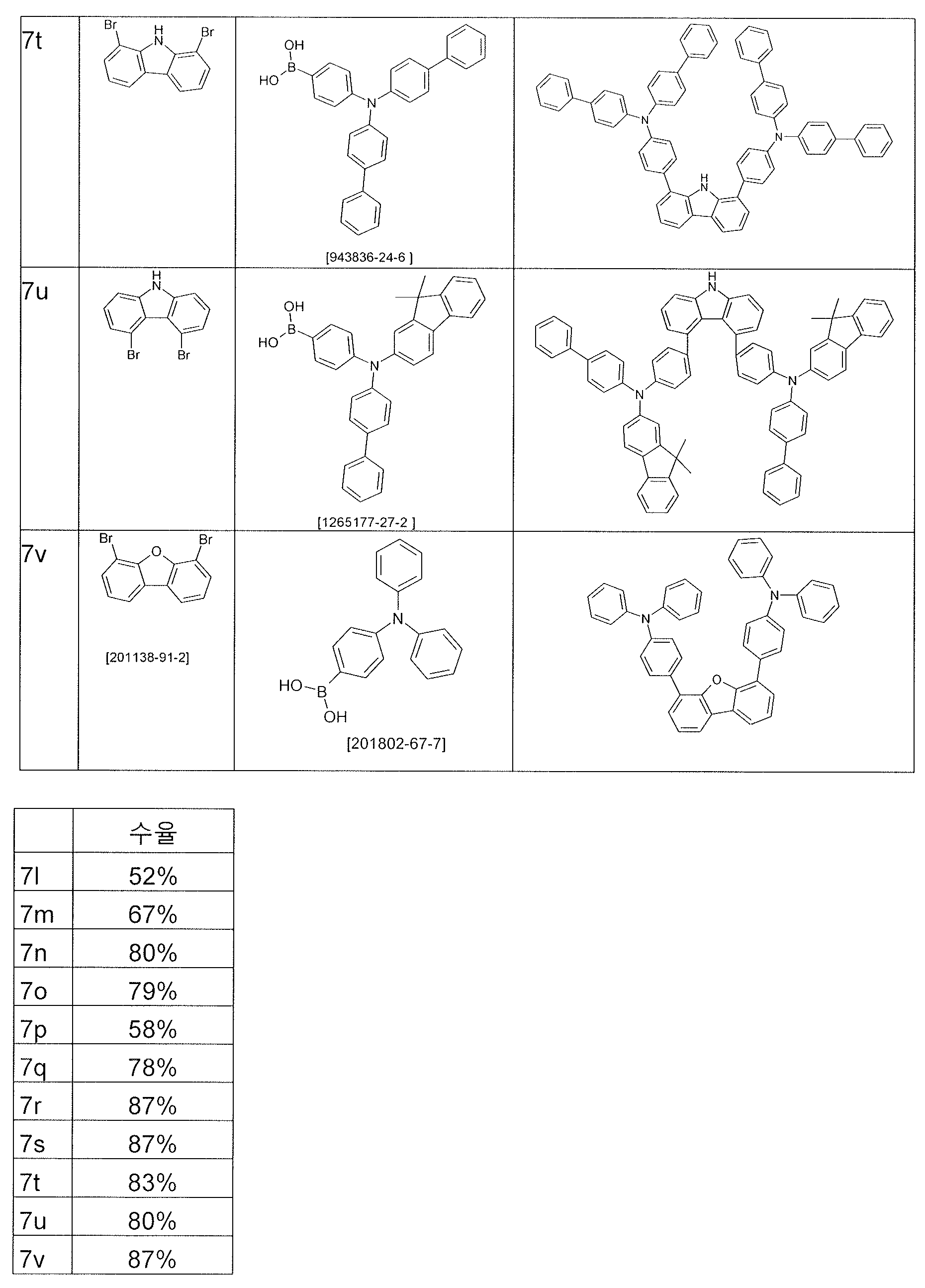 Figure 112015051646530-pct00076