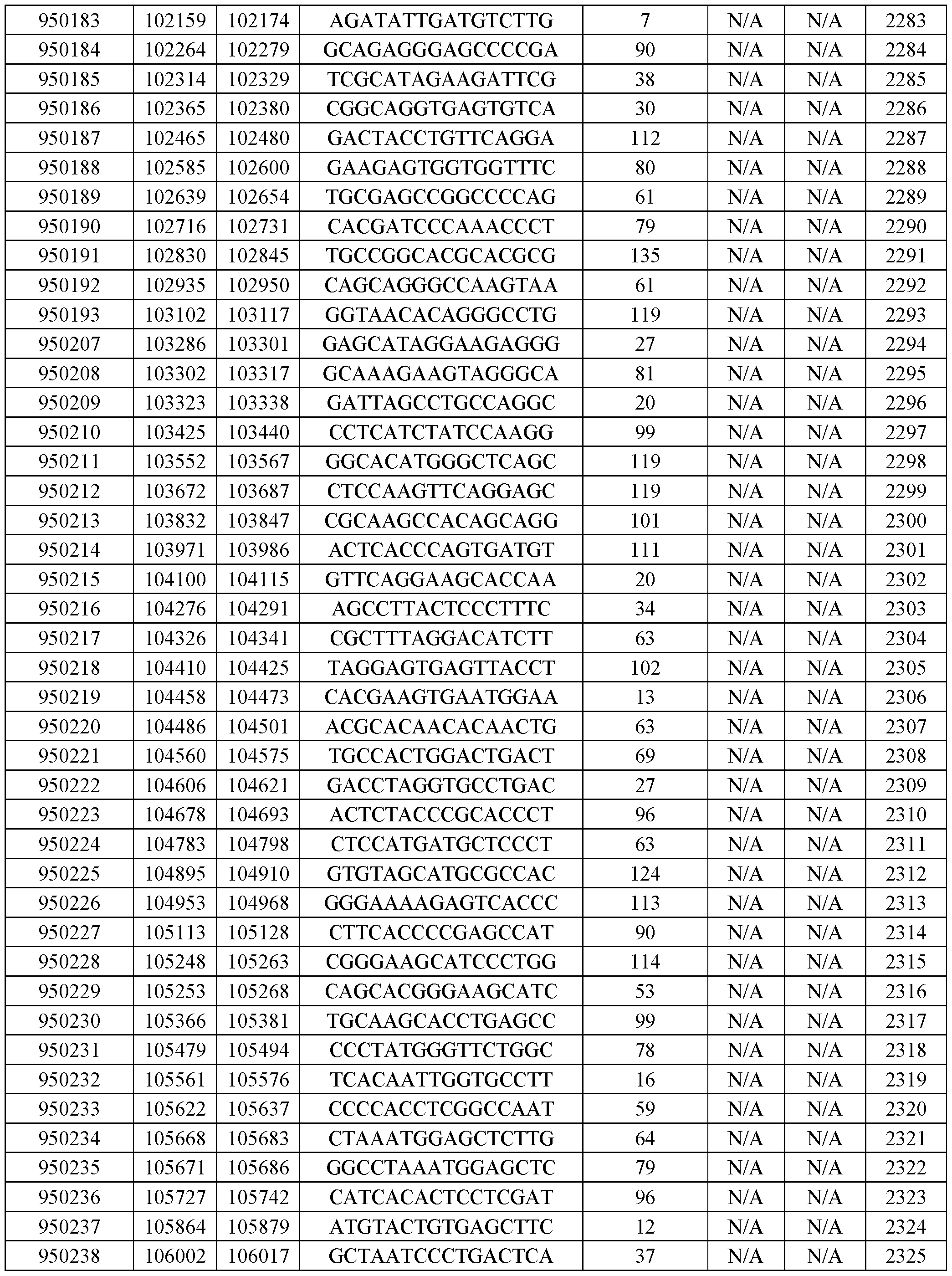 Figure imgf000140_0001