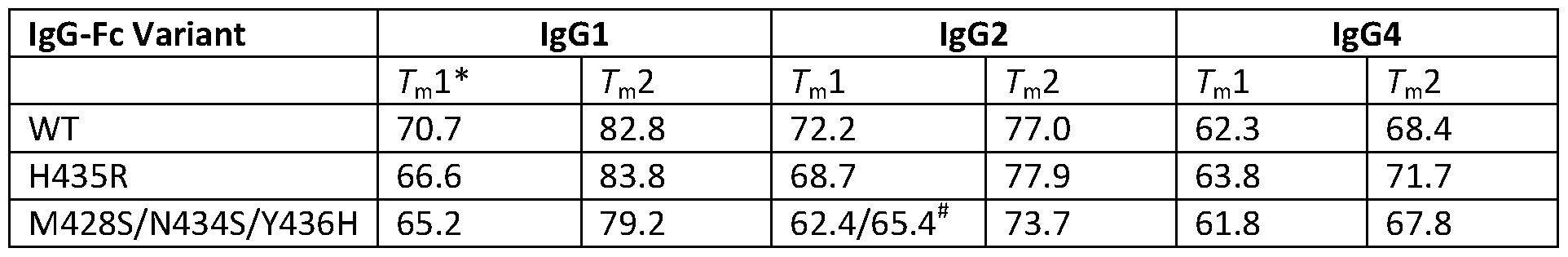 Figure imgf000057_0002