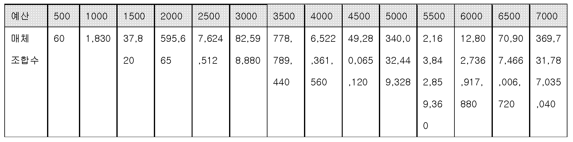 Figure 112005043382212-pat00005