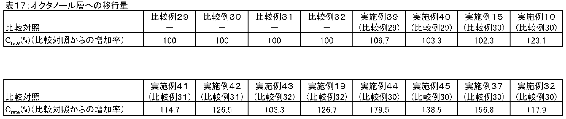 Figure JPOXMLDOC01-appb-T000023