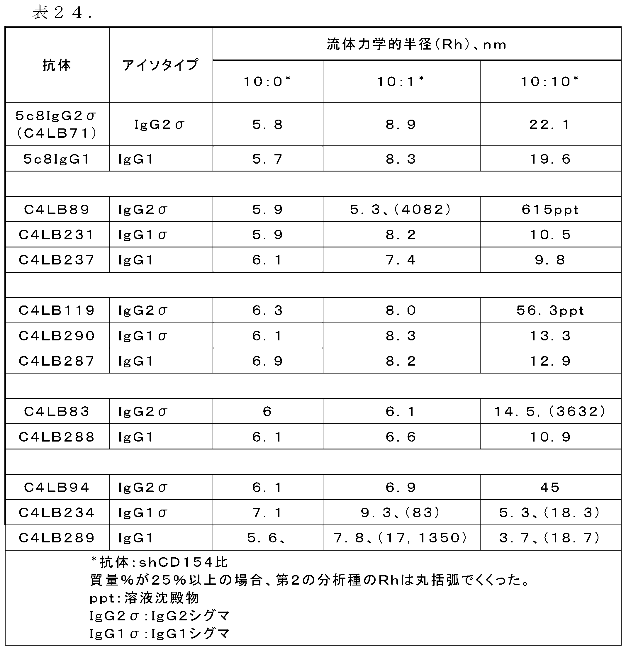 Figure 0007049988000024