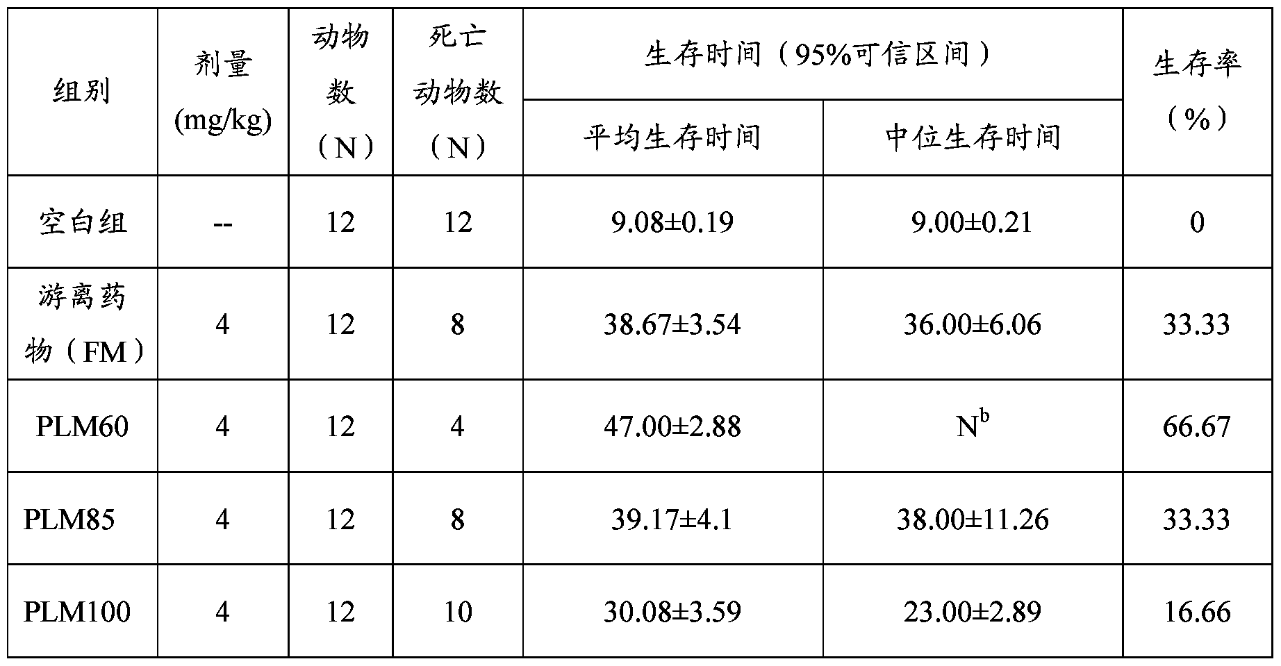 Figure imgf000029_0001