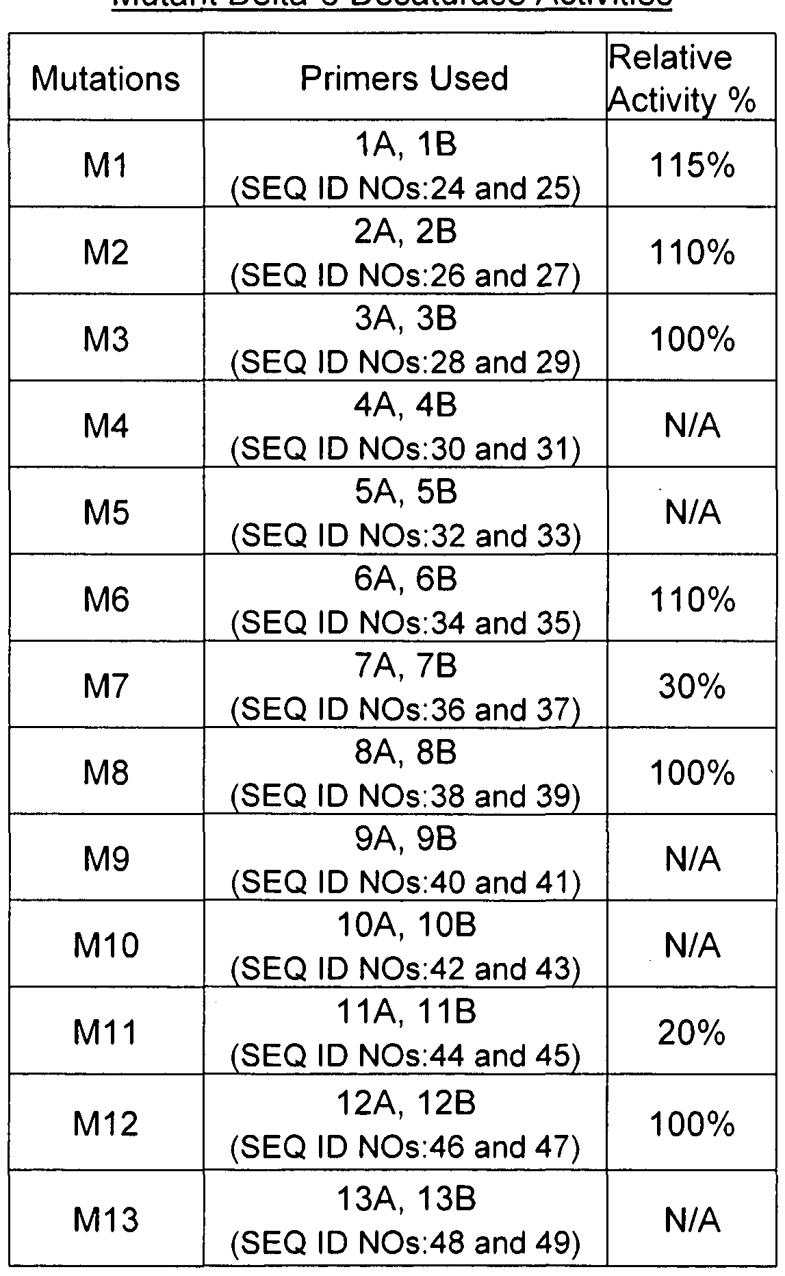 Figure imgf000090_0001