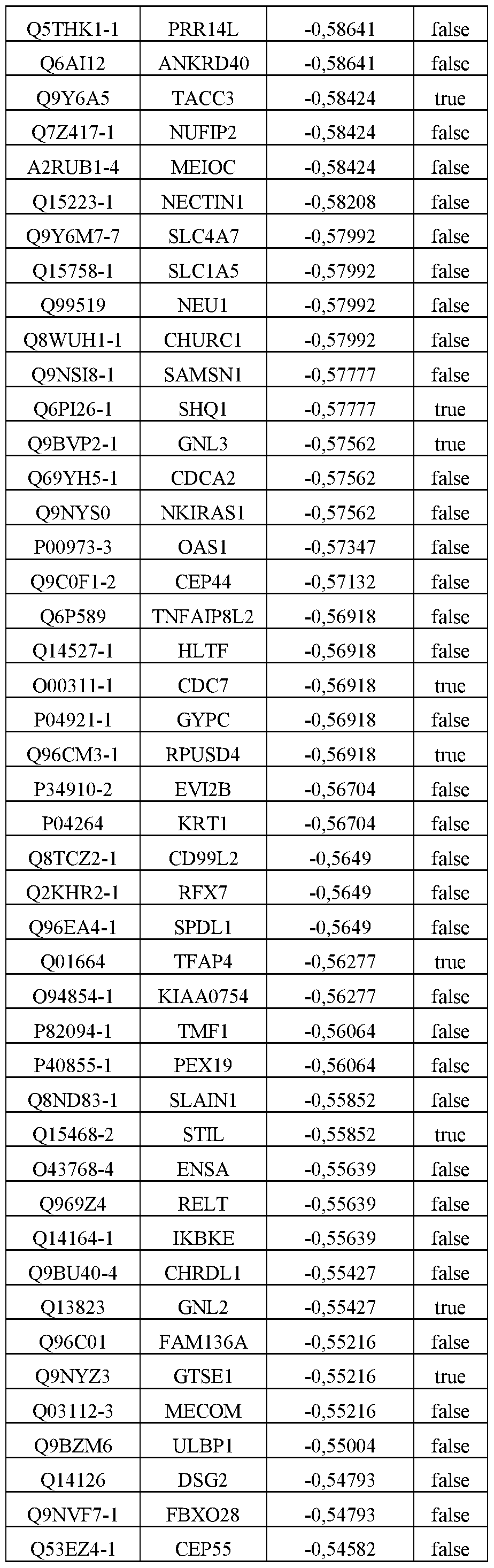 Figure imgf000143_0002