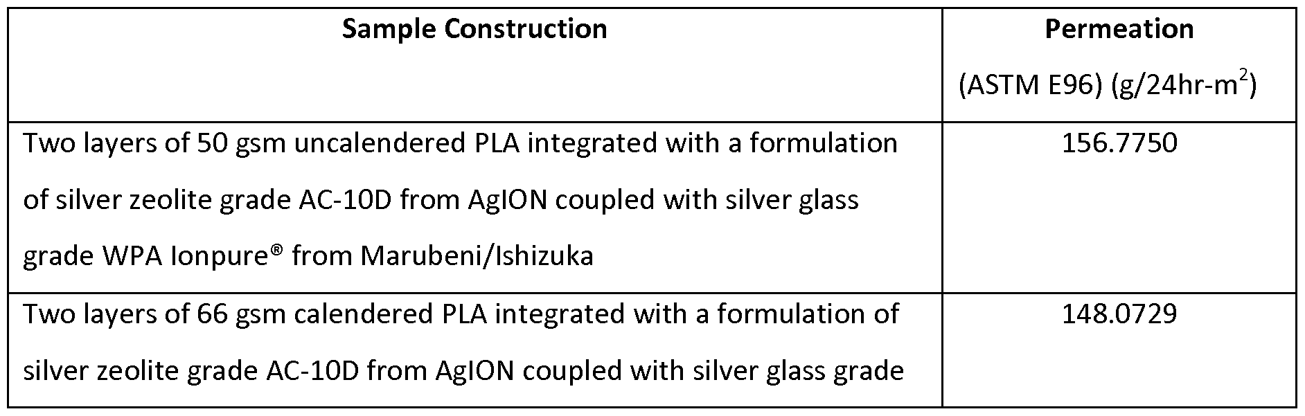 Figure imgf000047_0002