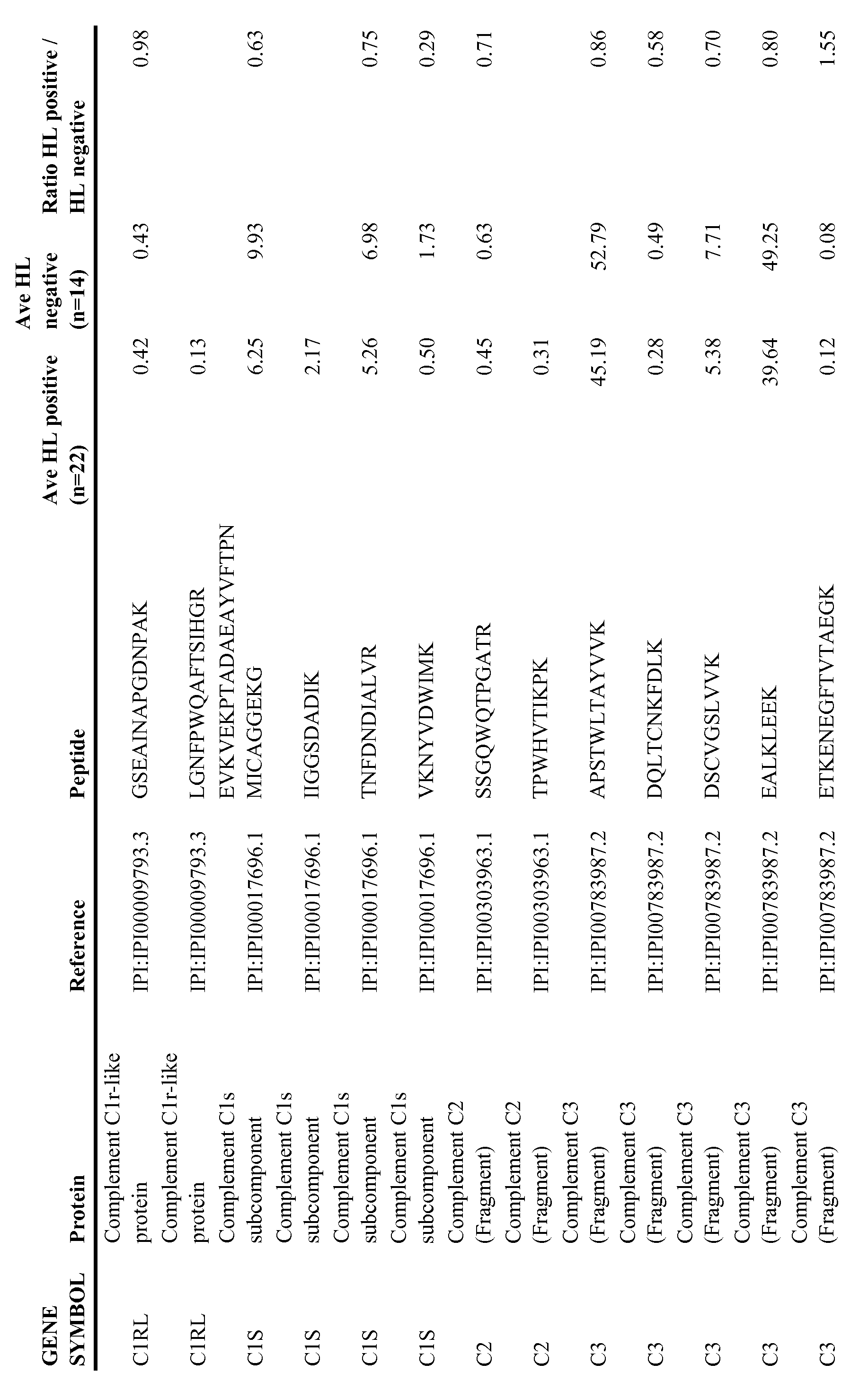 Figure imgf000020_0001