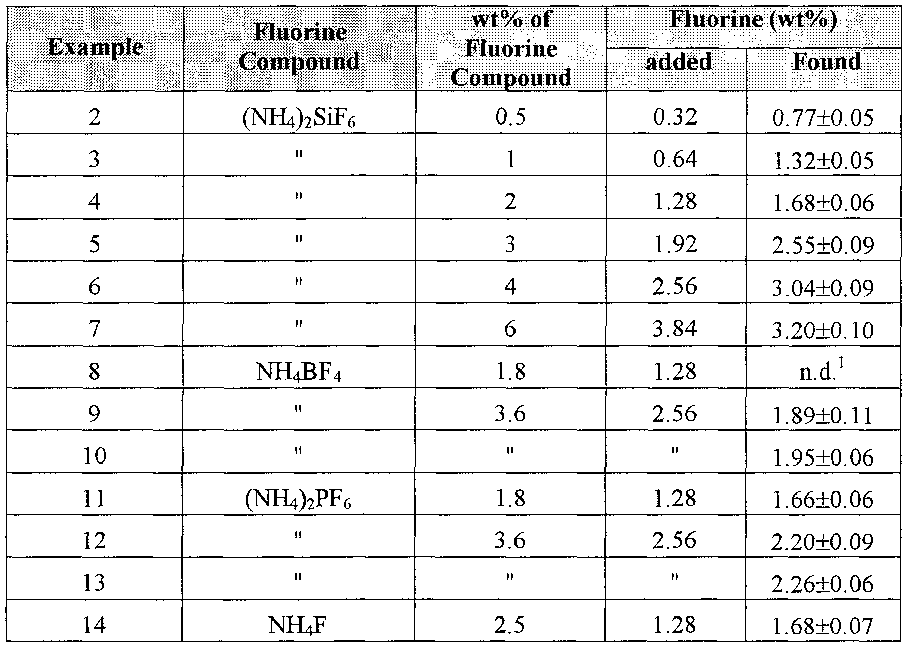 Figure imgf000023_0001