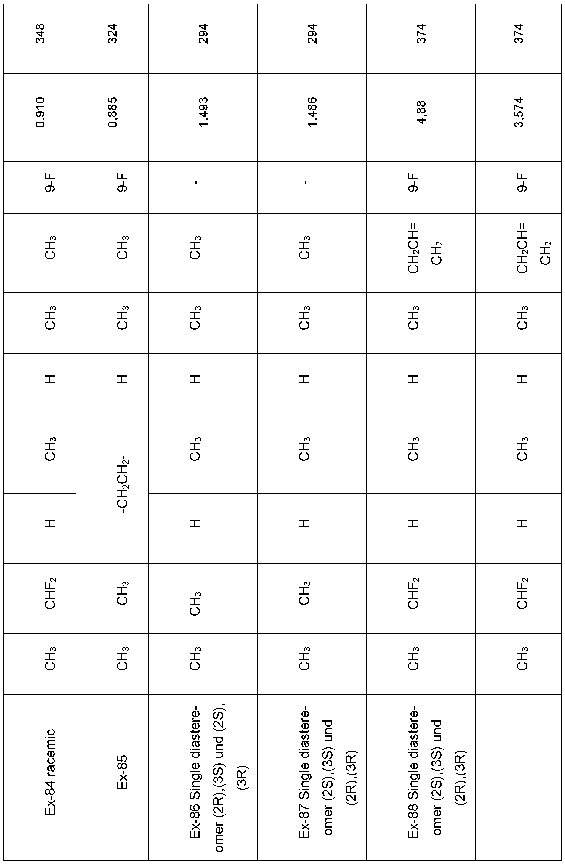 Figure imgf000130_0001