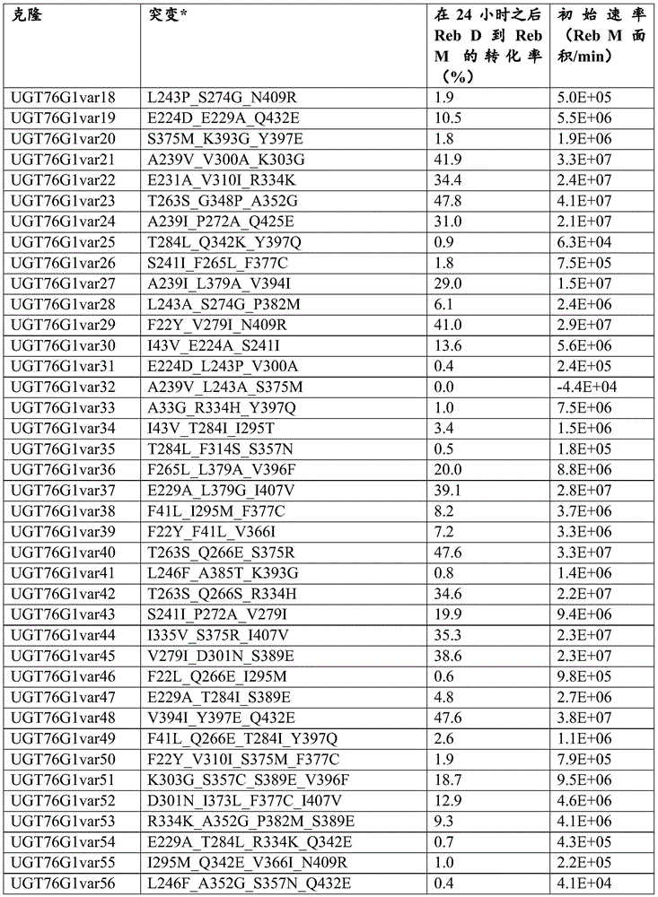 Figure BDA0001263175750001131