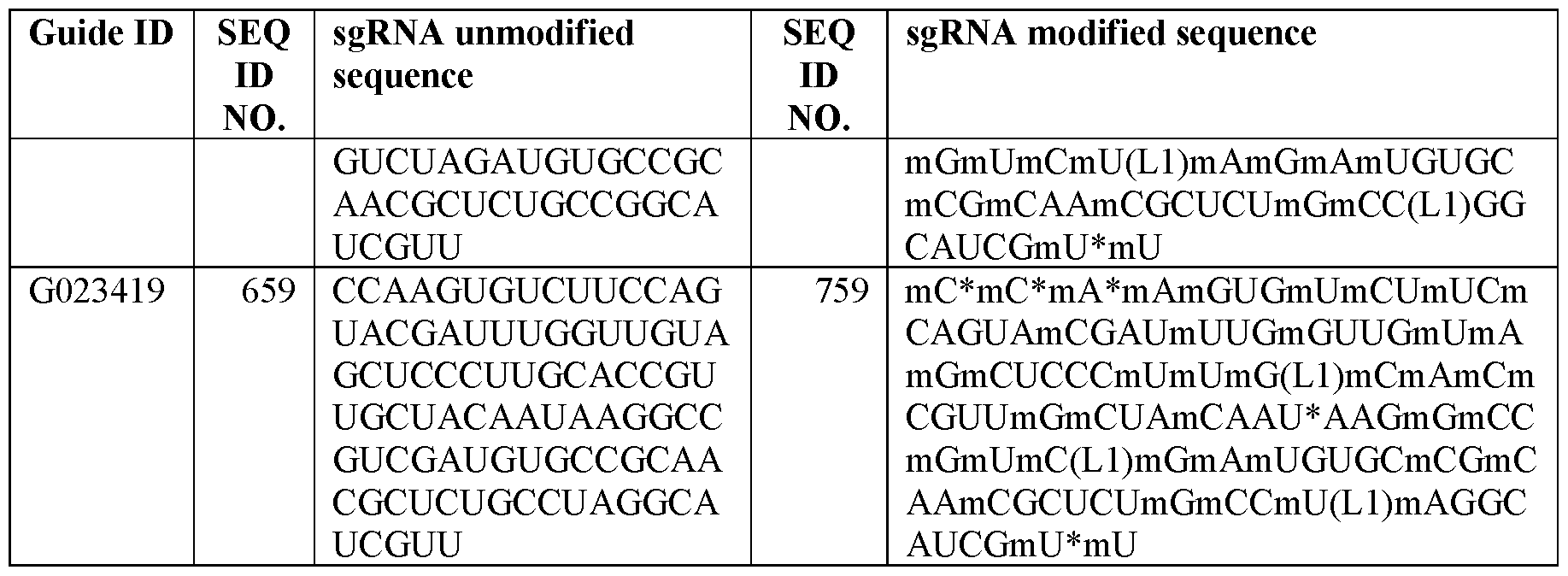 Figure imgf000152_0001
