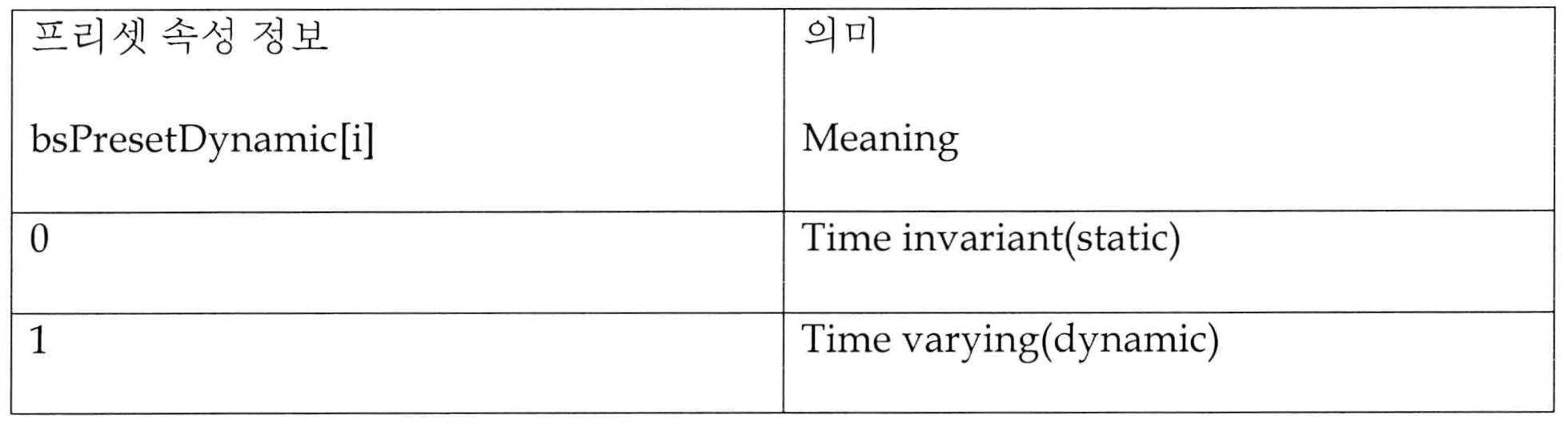 Figure 112009501474329-pat00003