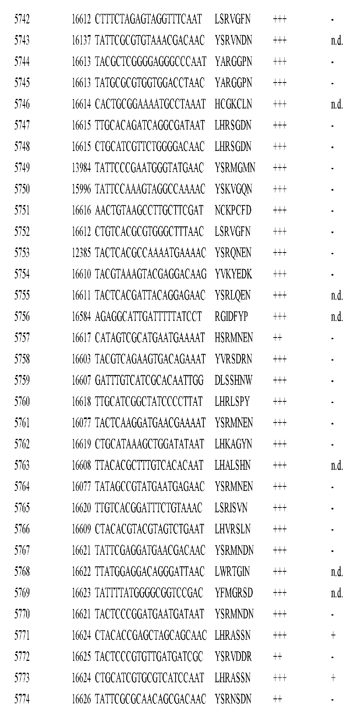 Figure imgf000305_0001