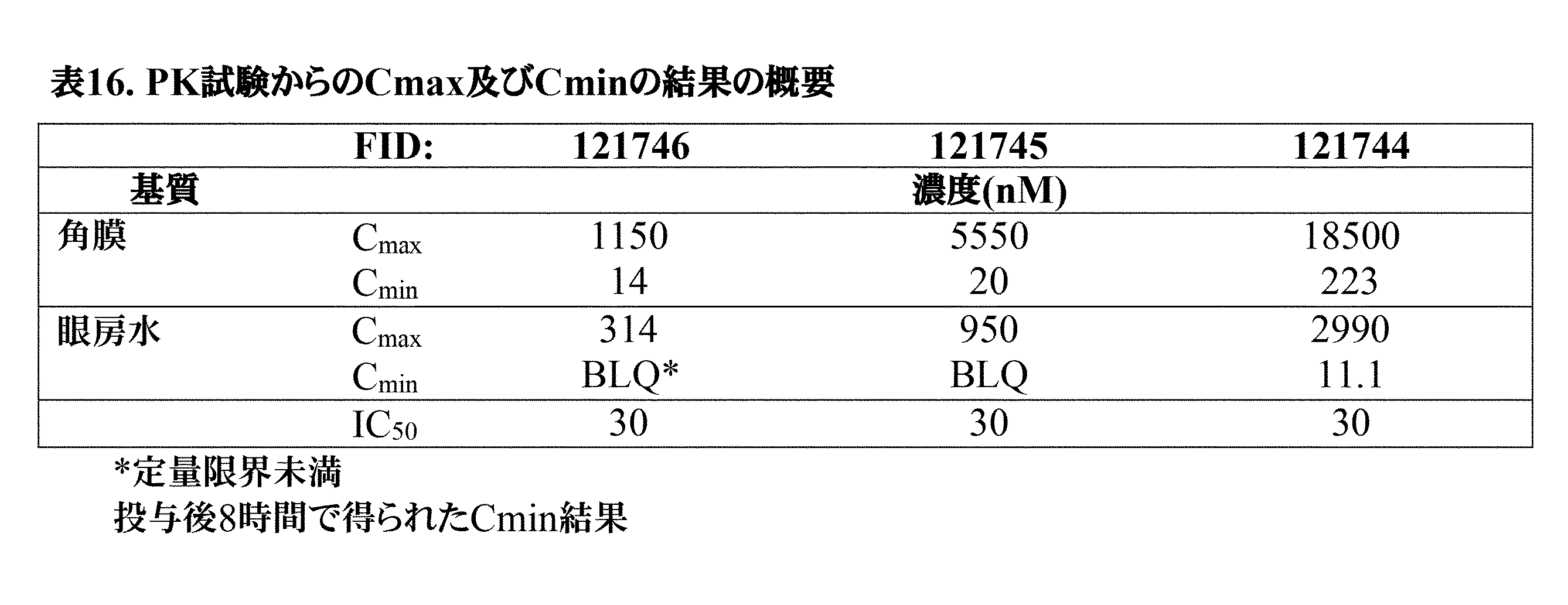 Figure 0006994061000022