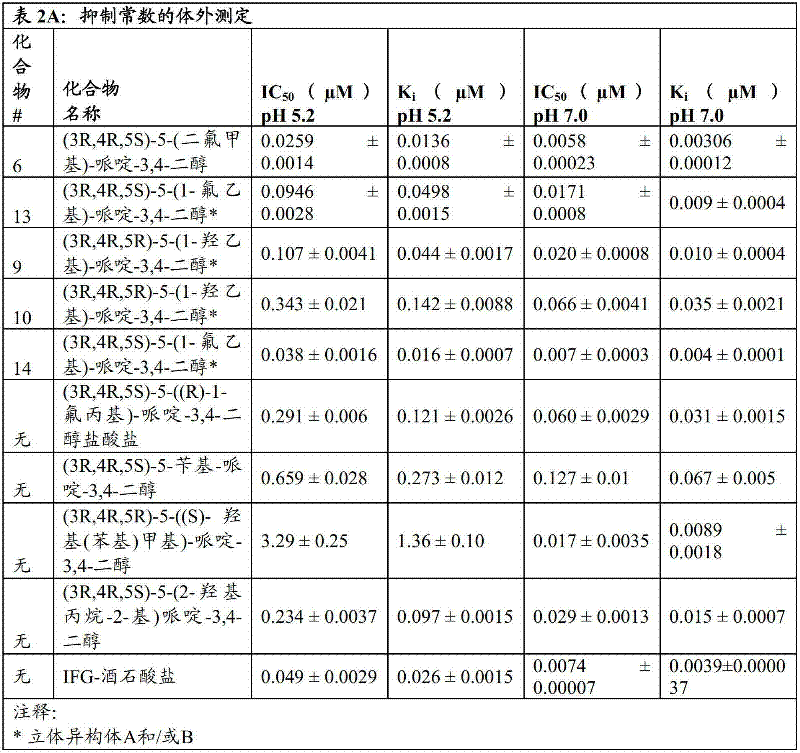 Figure BDA00001755499600531
