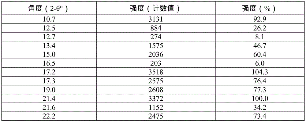 Figure BDA0003292861940000642