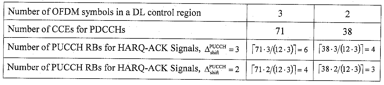 Figure PCTKR2012007963-appb-I000058