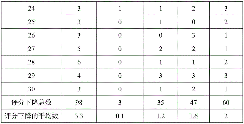 Figure BDA0003297006250000101