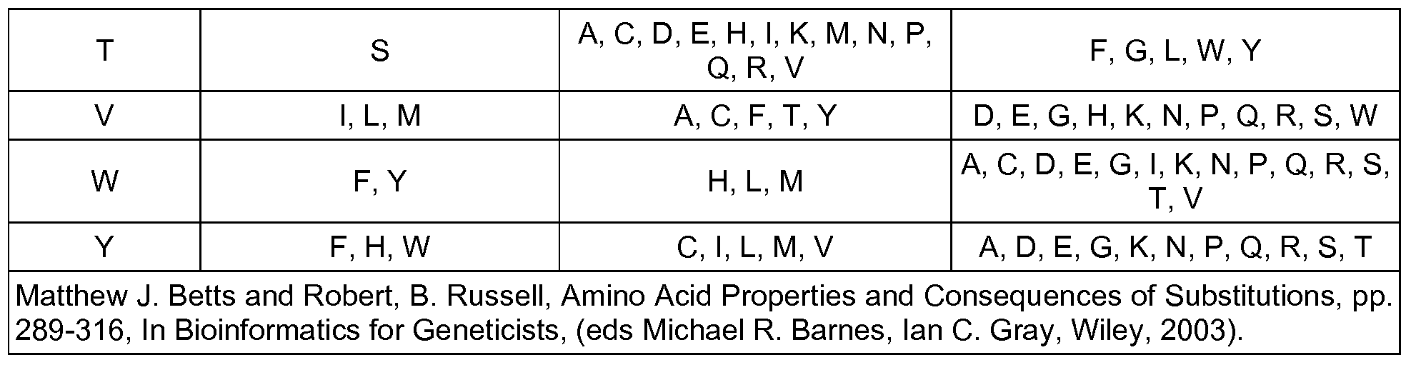 Figure imgf000014_0001