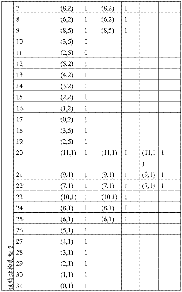 Figure BDA0000487207590000151