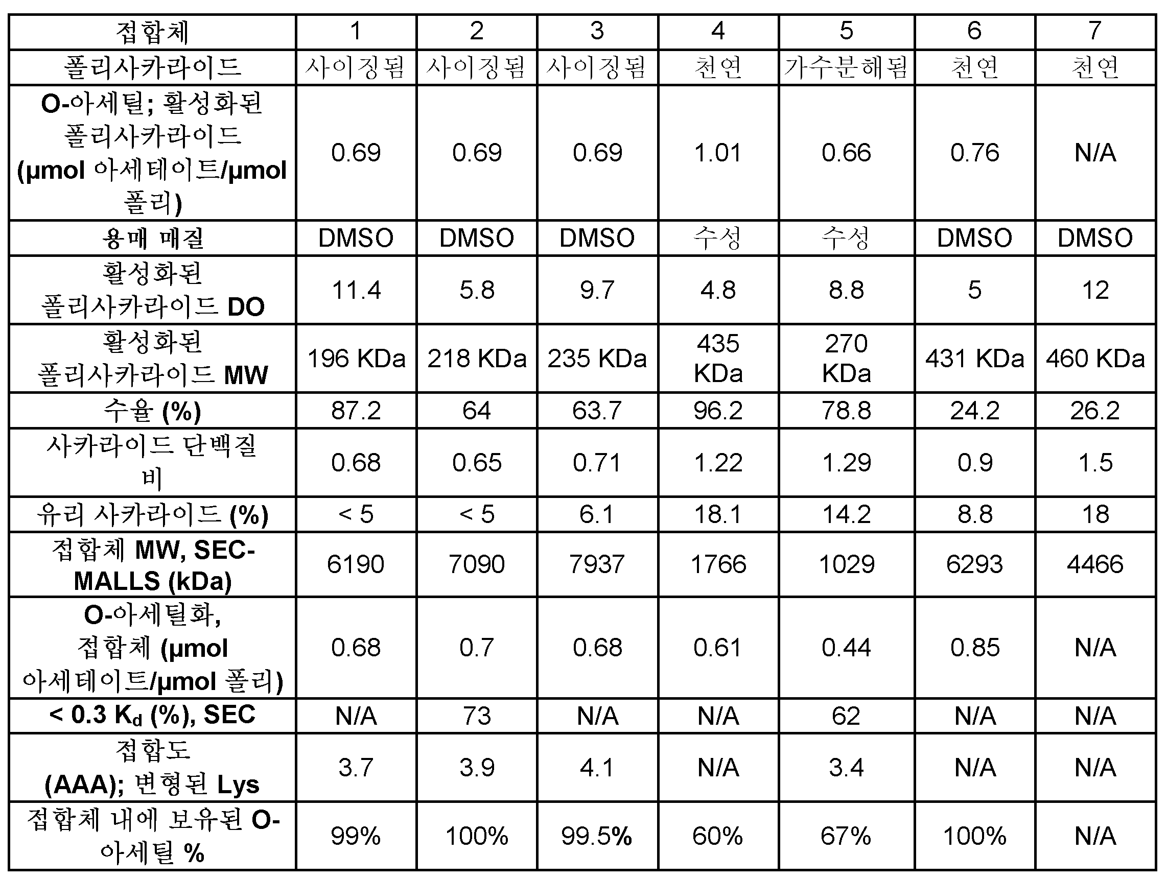 Figure 112018016169466-pct00030