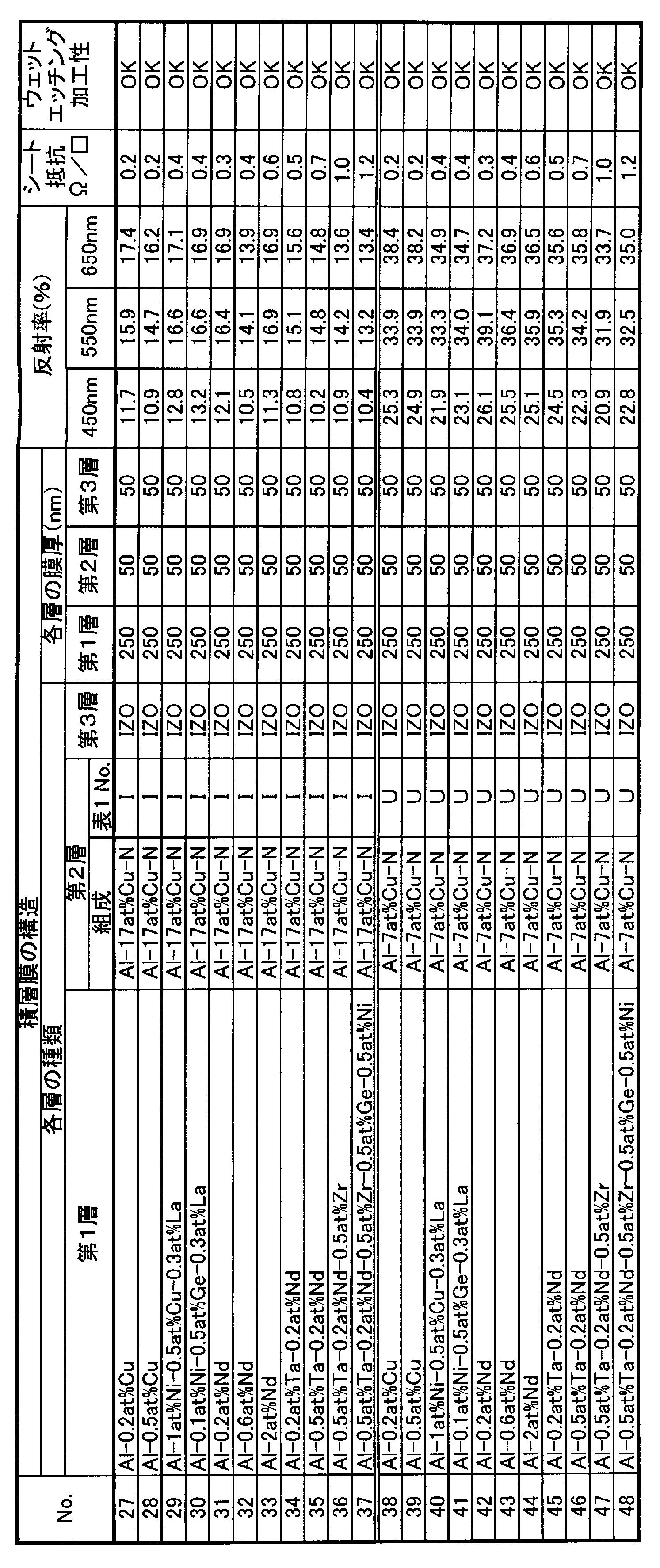 Figure JPOXMLDOC01-appb-T000004
