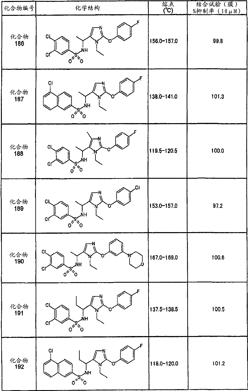 Figure G2007800124799D01111