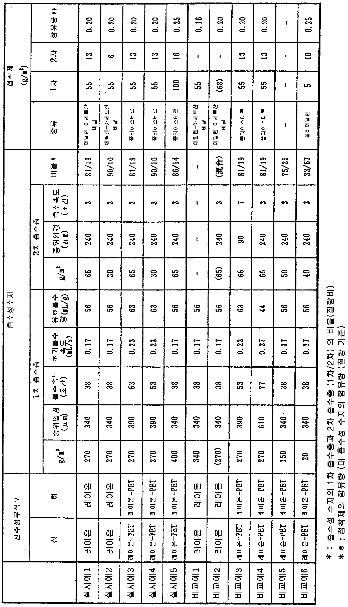 Figure 112011063462153-pct00001