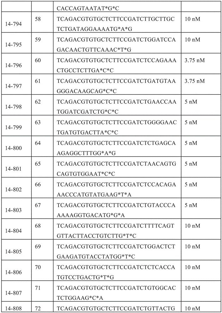 Figure GDA0003853728740000741