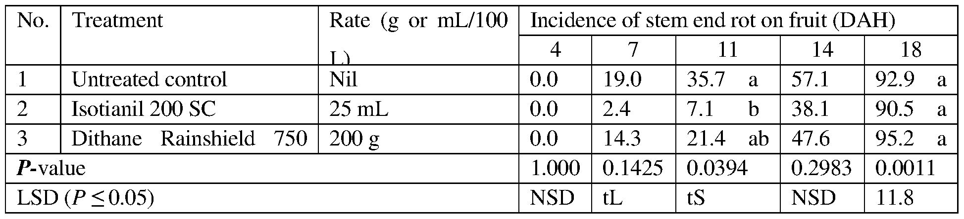 Figure imgf000031_0002