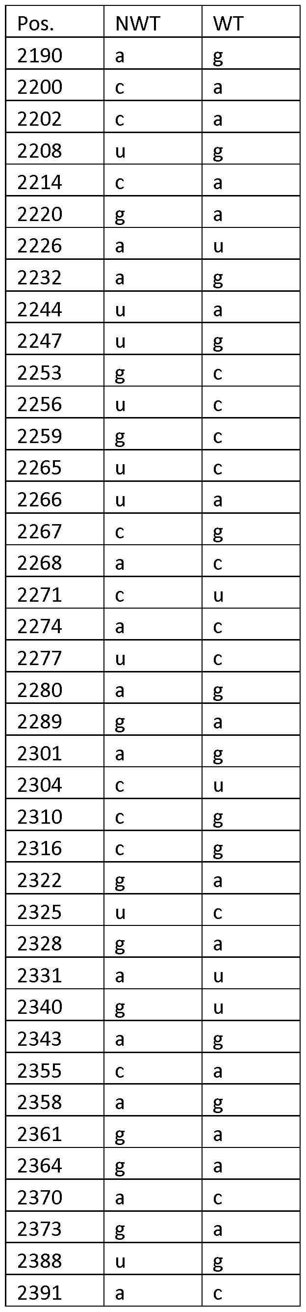 Figure imgf000032_0003