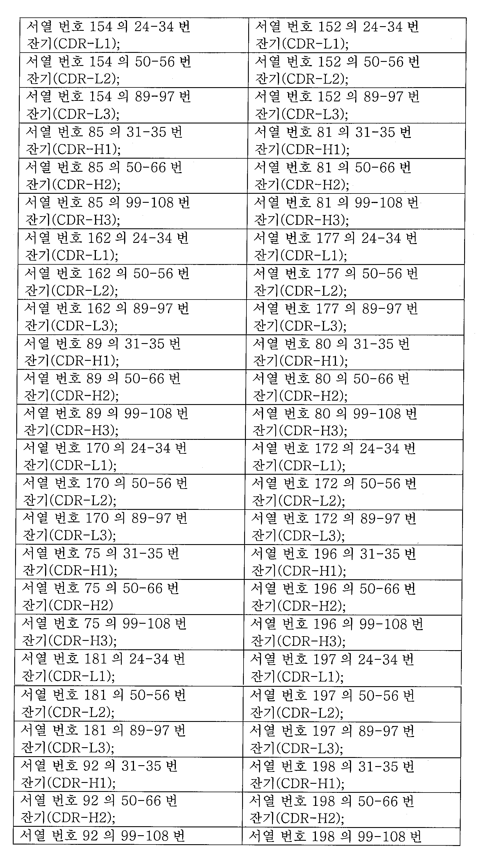 Figure 112015032492684-pat00006