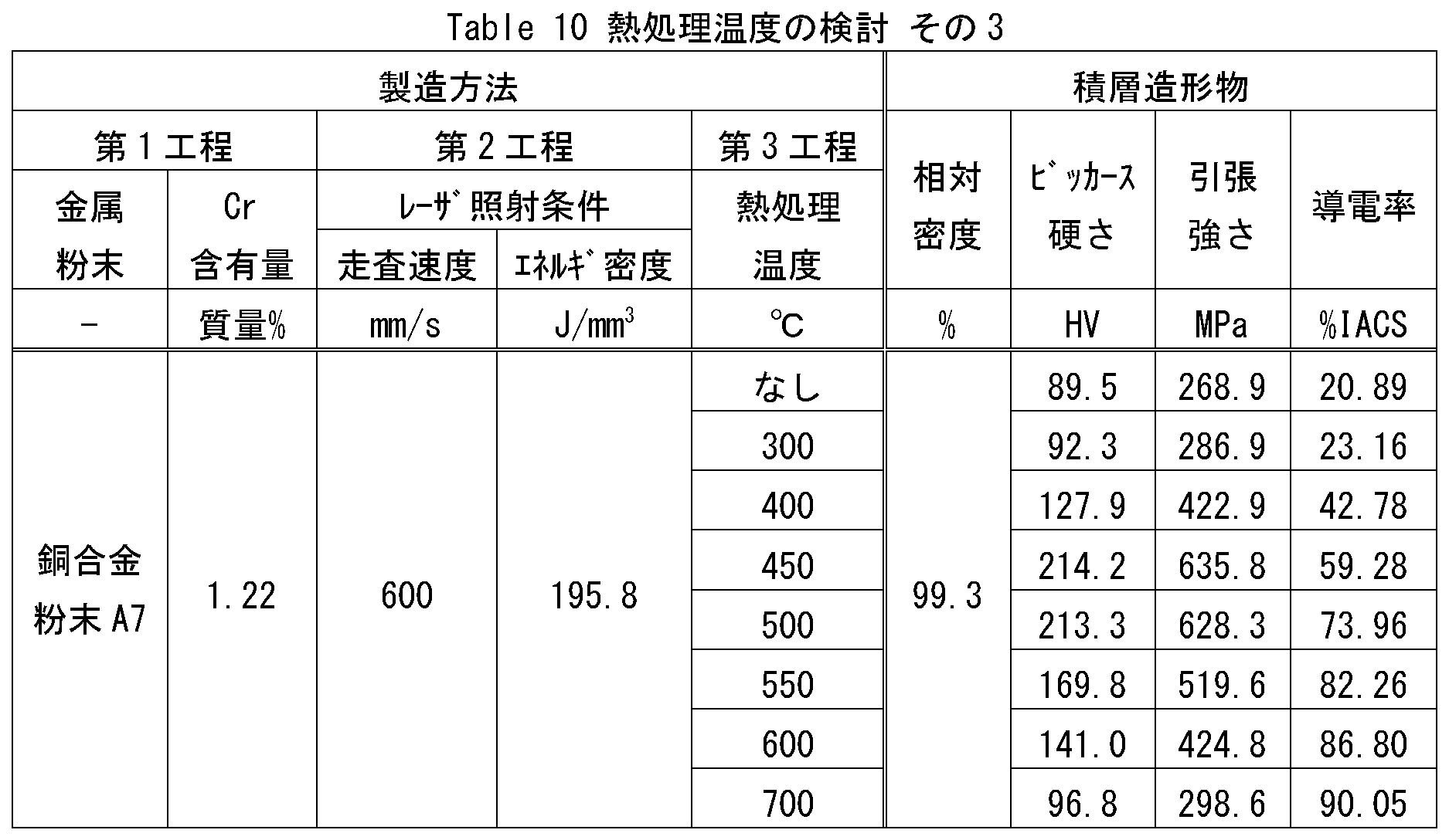 Figure JPOXMLDOC01-appb-T000010