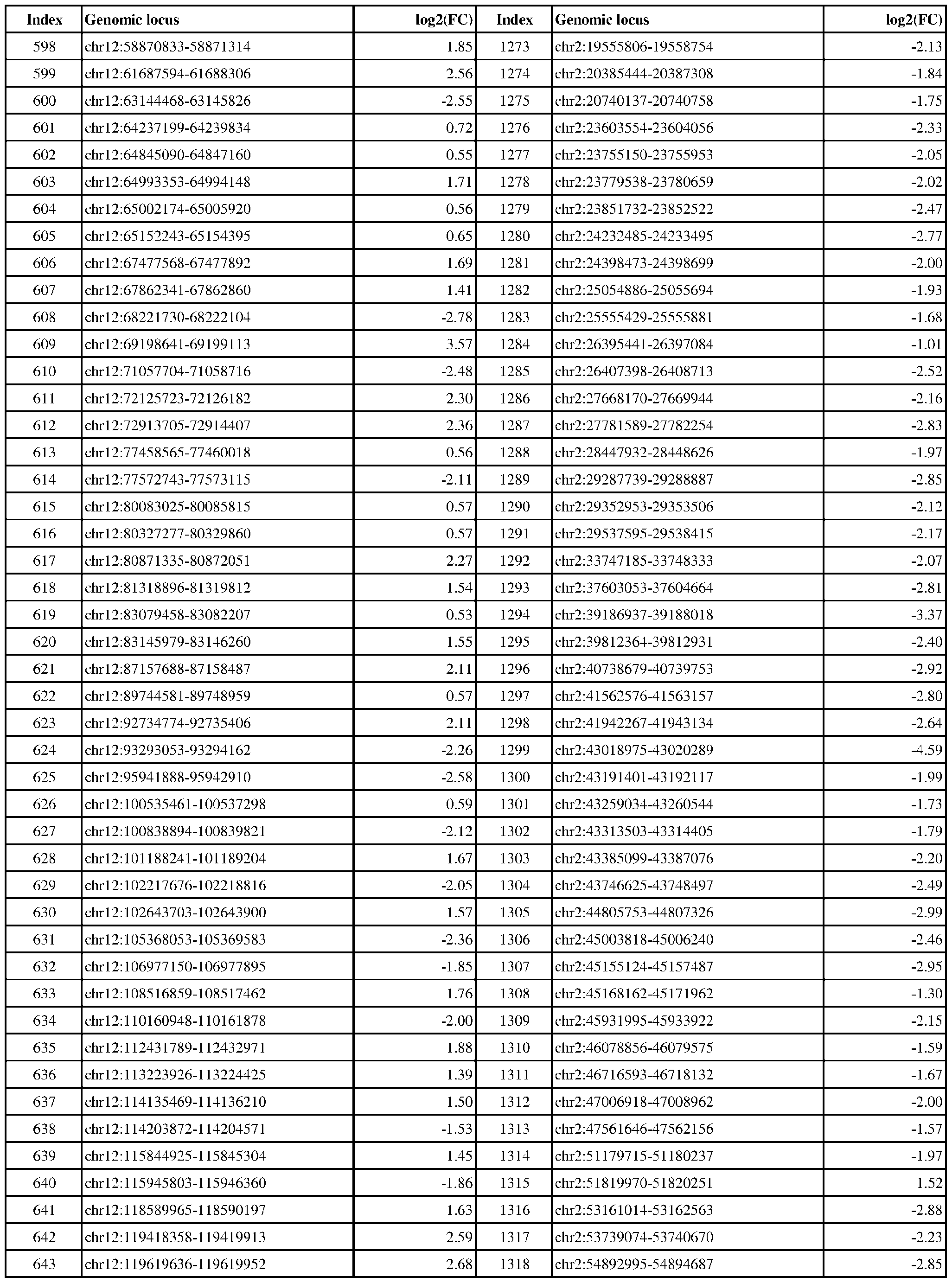 Figure imgf000140_0001