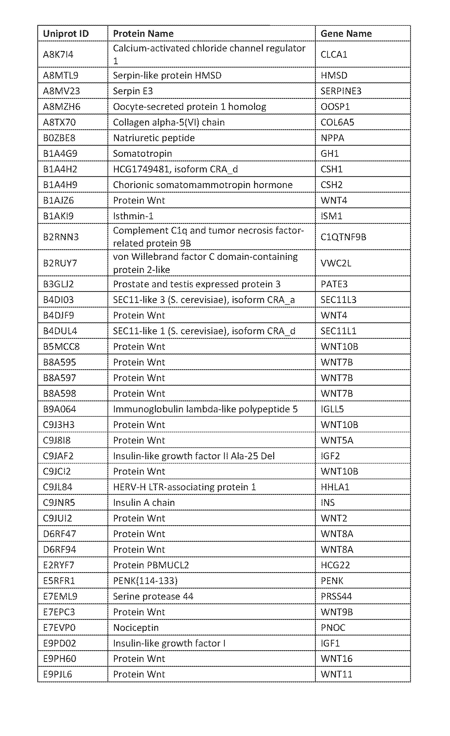 Figure imgf000150_0001