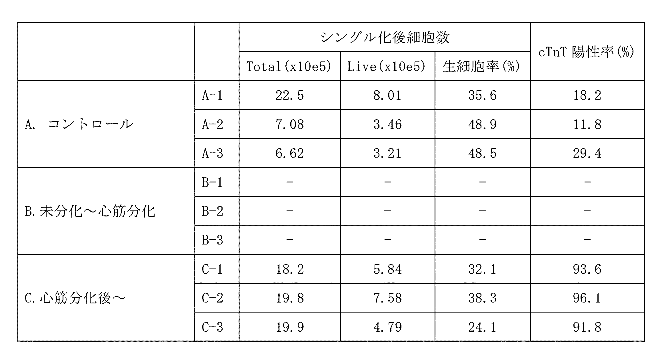Figure JPOXMLDOC01-appb-T000002