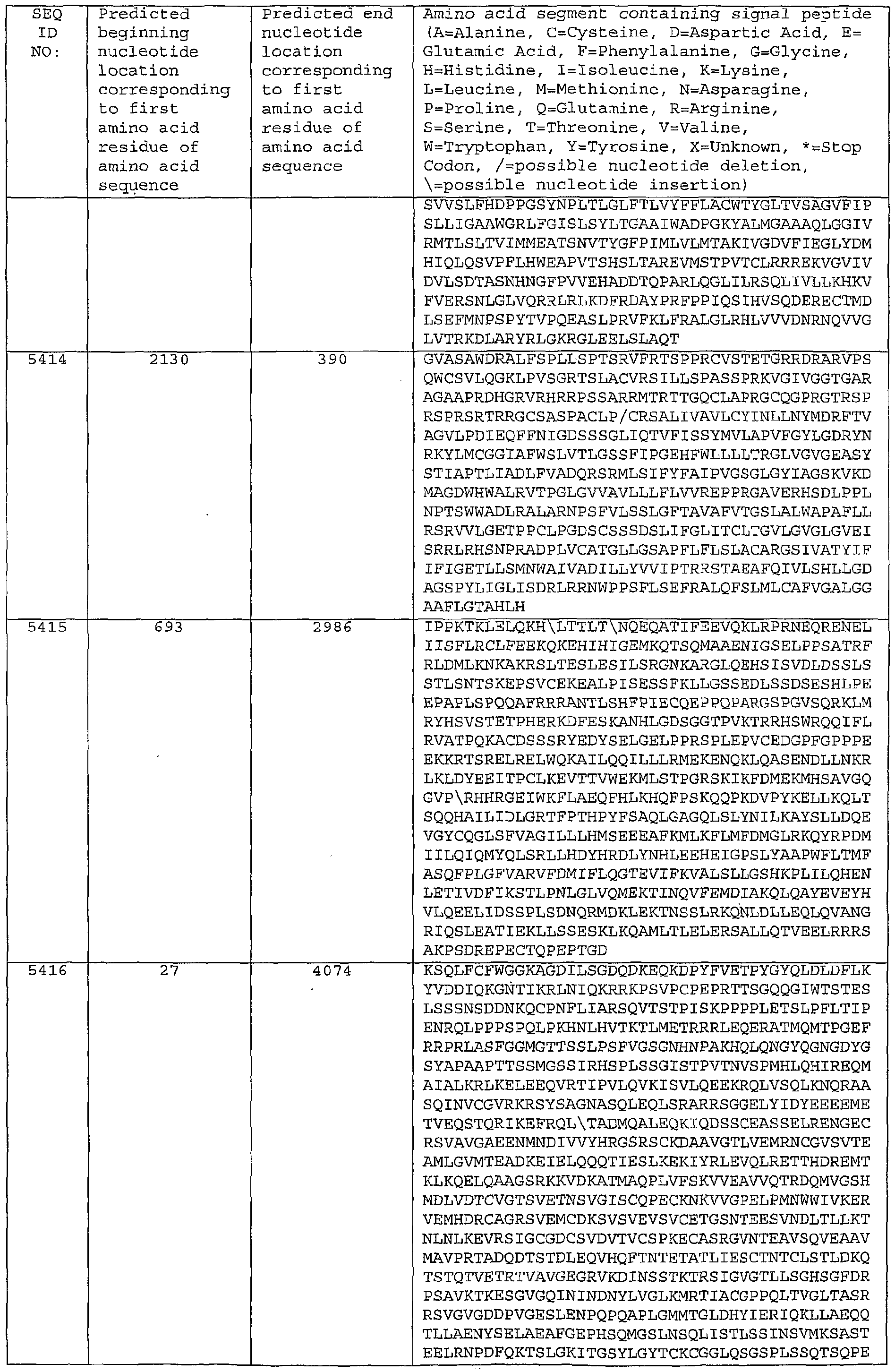 Figure imgf000318_0001