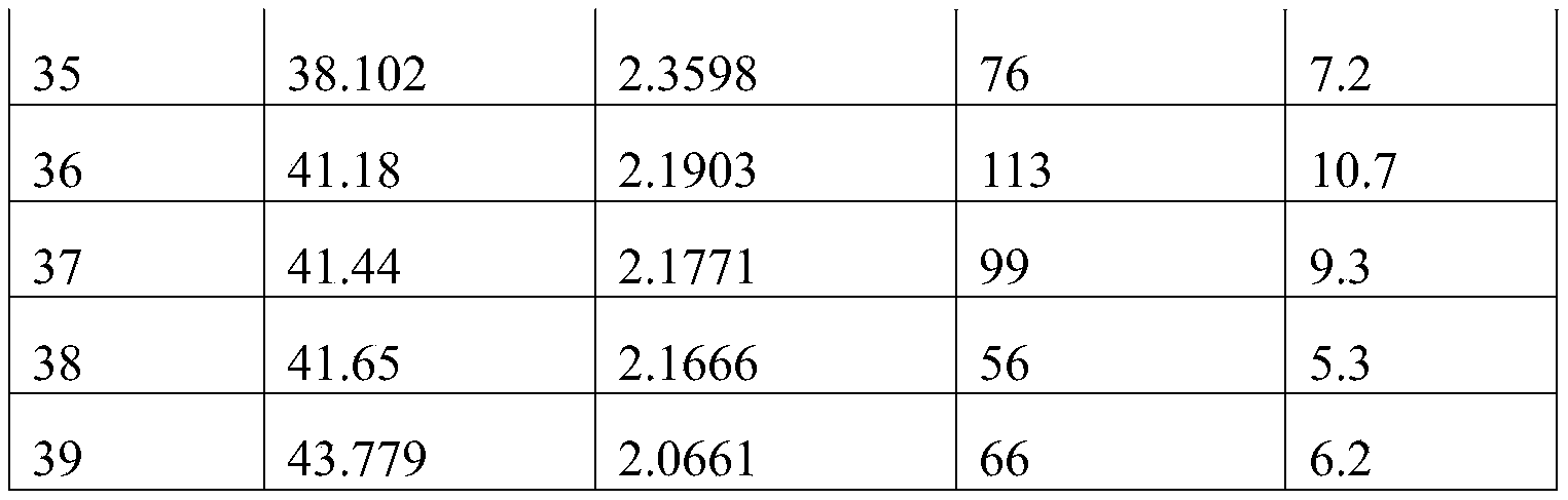 Figure PCTCN2022096702-appb-100017