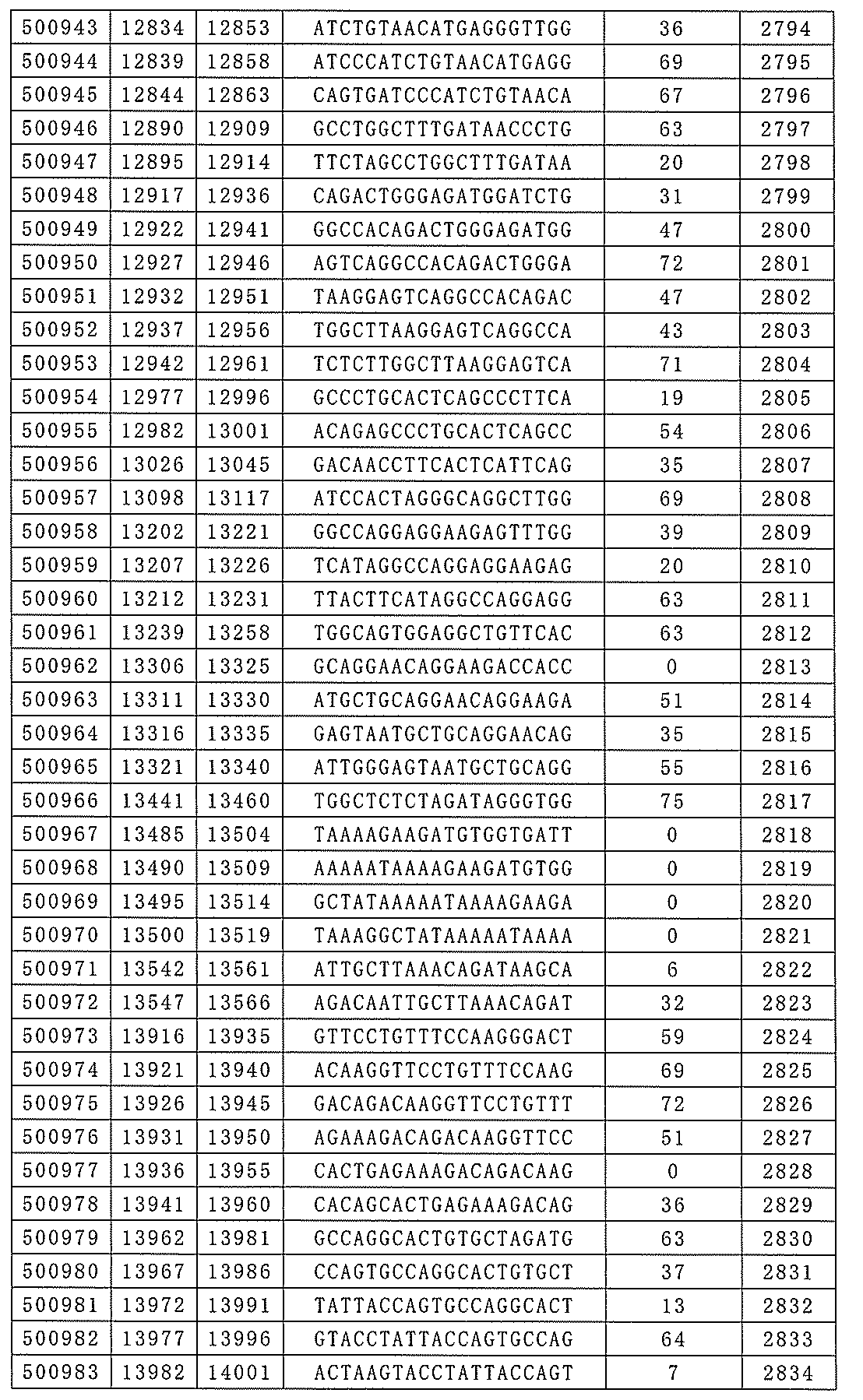 Figure 2022106727000145