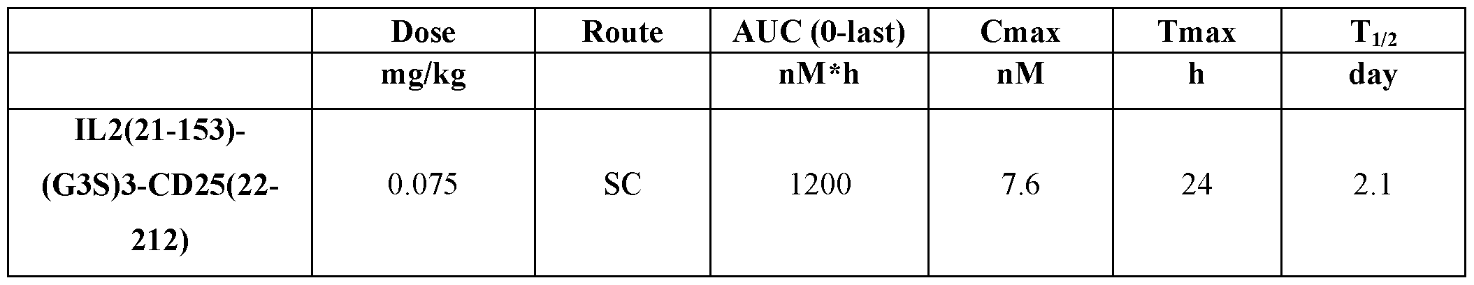 Figure imgf000120_0002