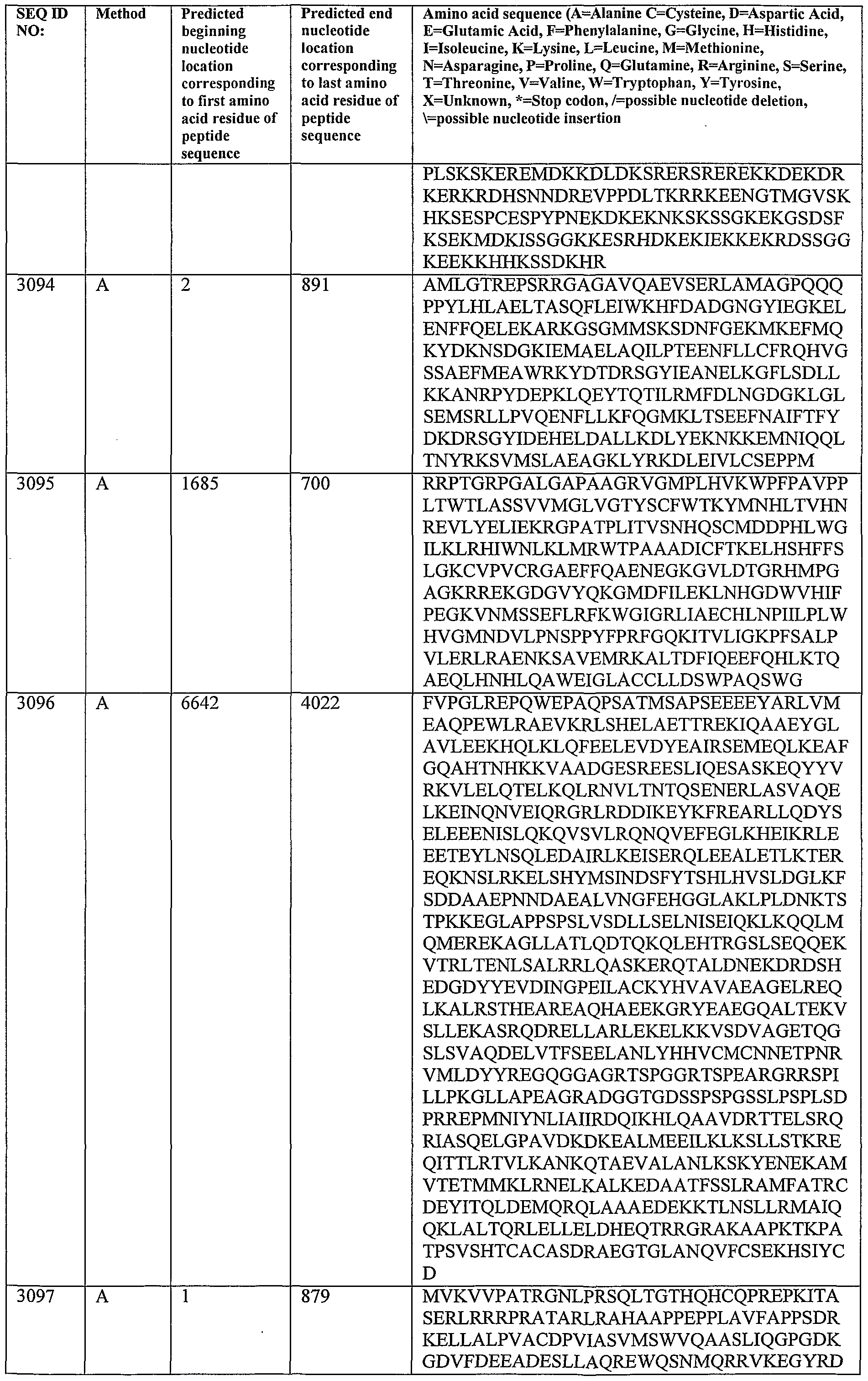 Figure imgf000252_0001