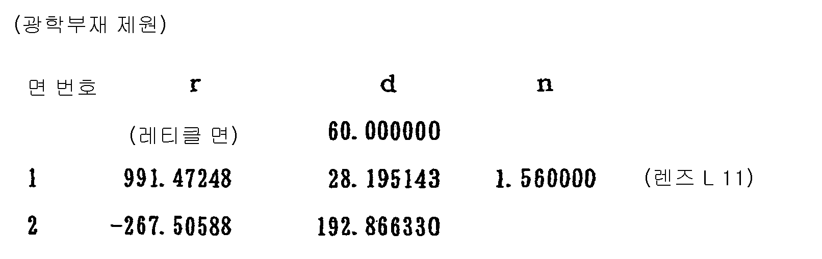 Figure 112003014179391-pct00047