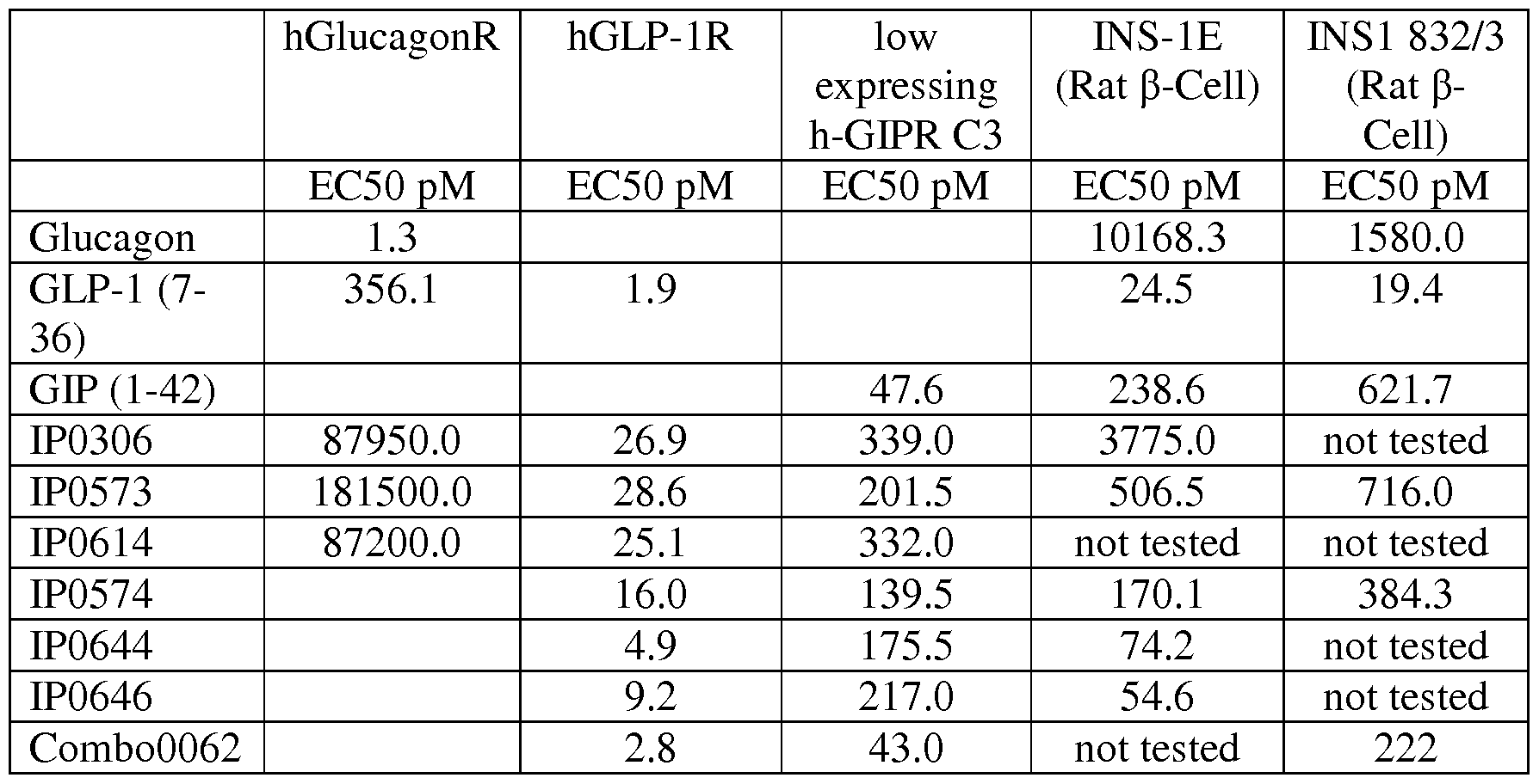 Figure imgf000078_0001