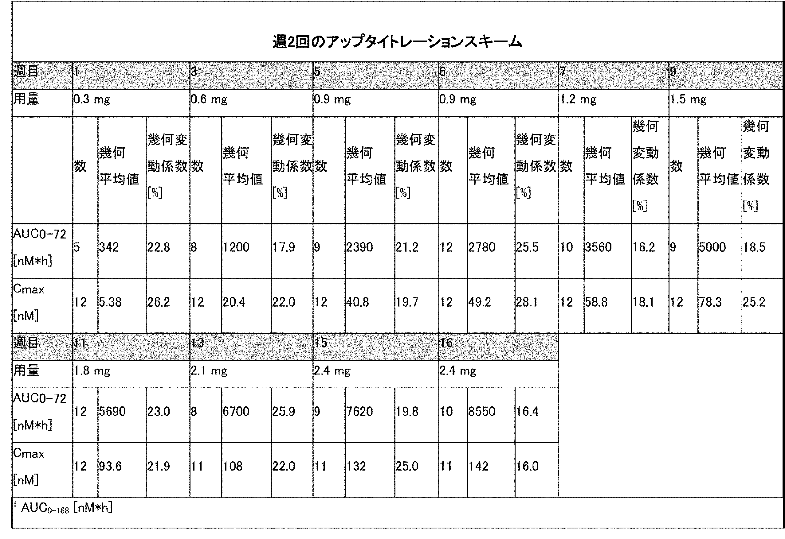 Figure 2024529452000010