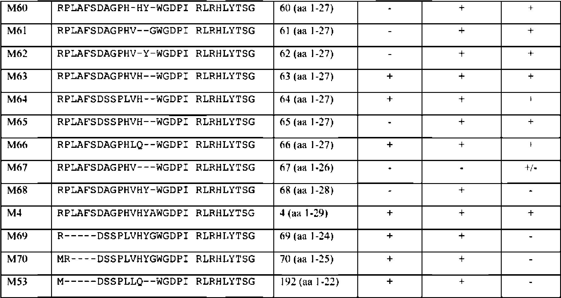 Figure imgf000047_0001
