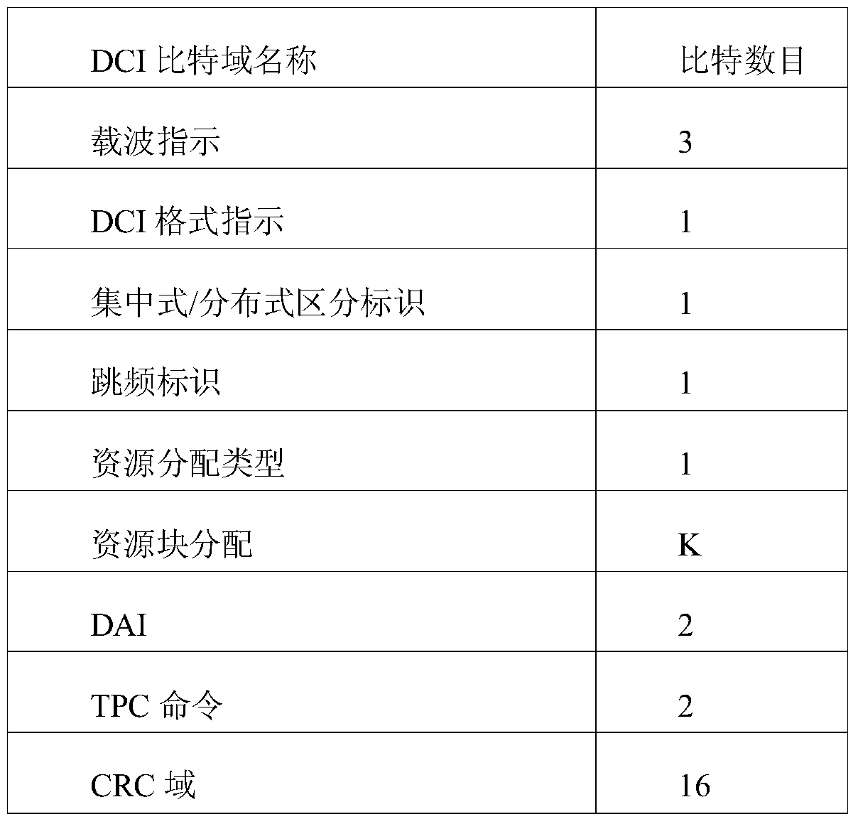 Figure PCTCN2016102179-appb-000001